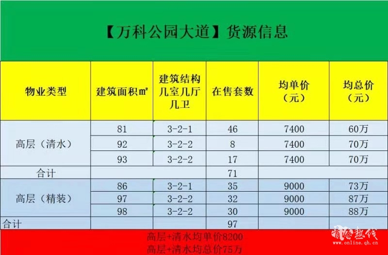 成都市自贸区好房推荐